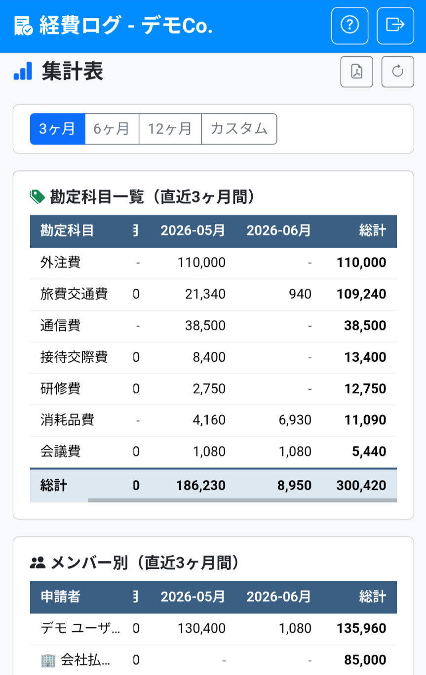 集計表